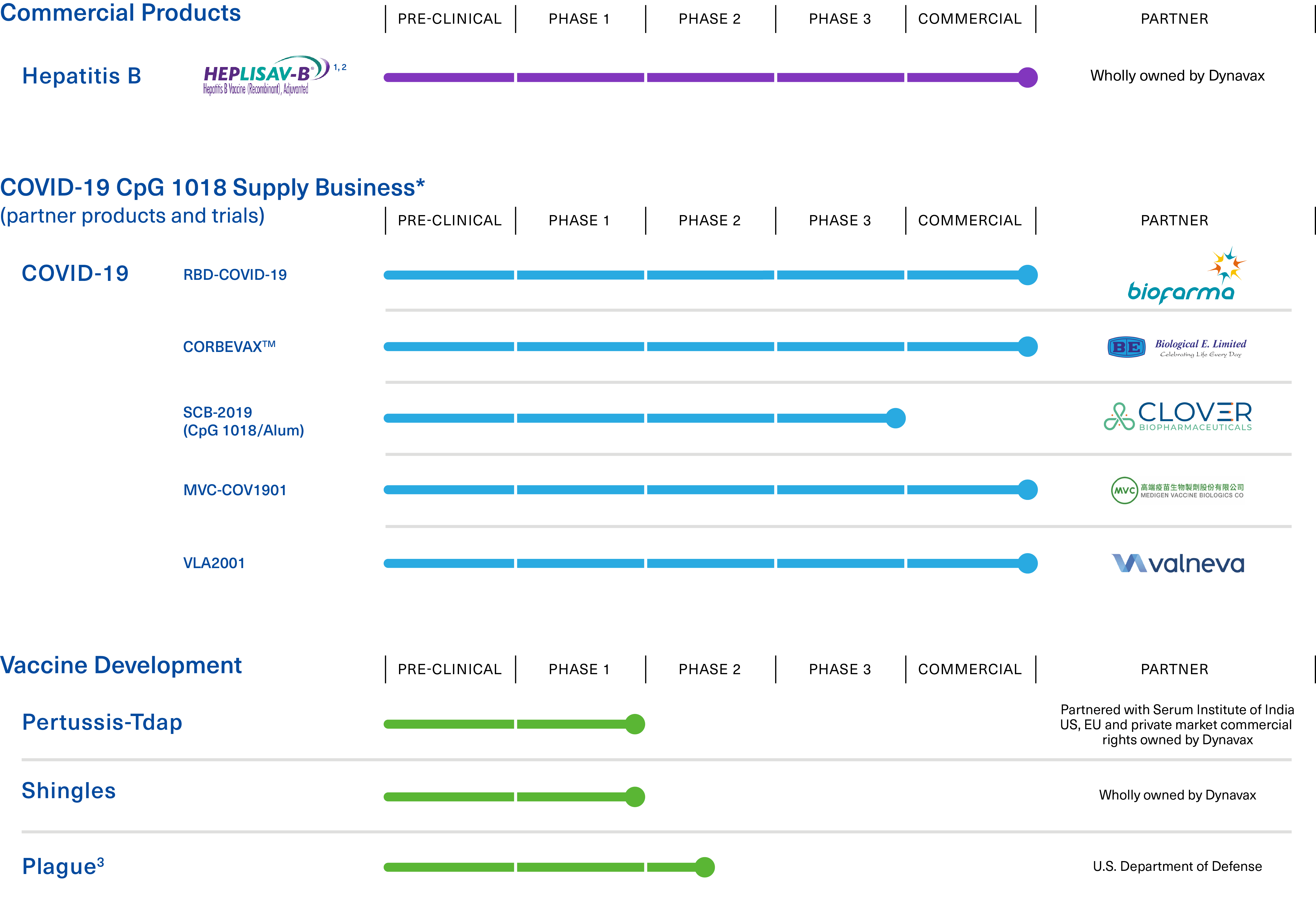 pipeline-cpg-1018-dynavax-technologies