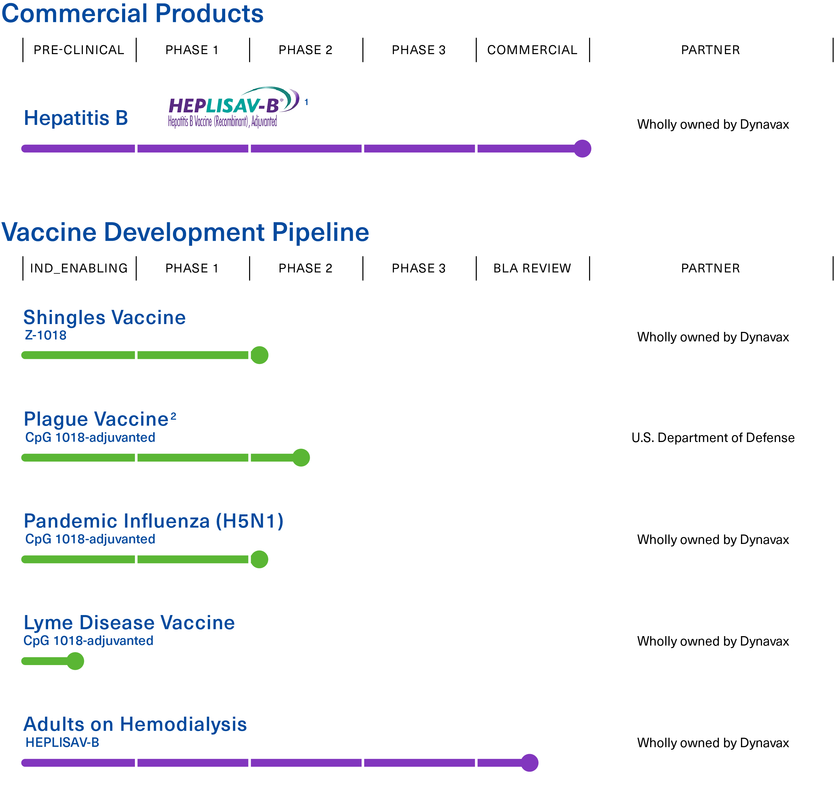 mobile pipeline